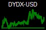 DYDX-USD